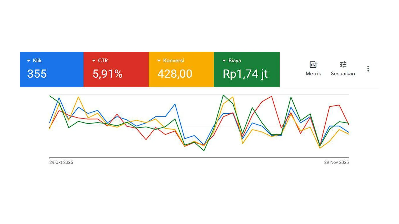Dasbor Google Ads Brillian Service