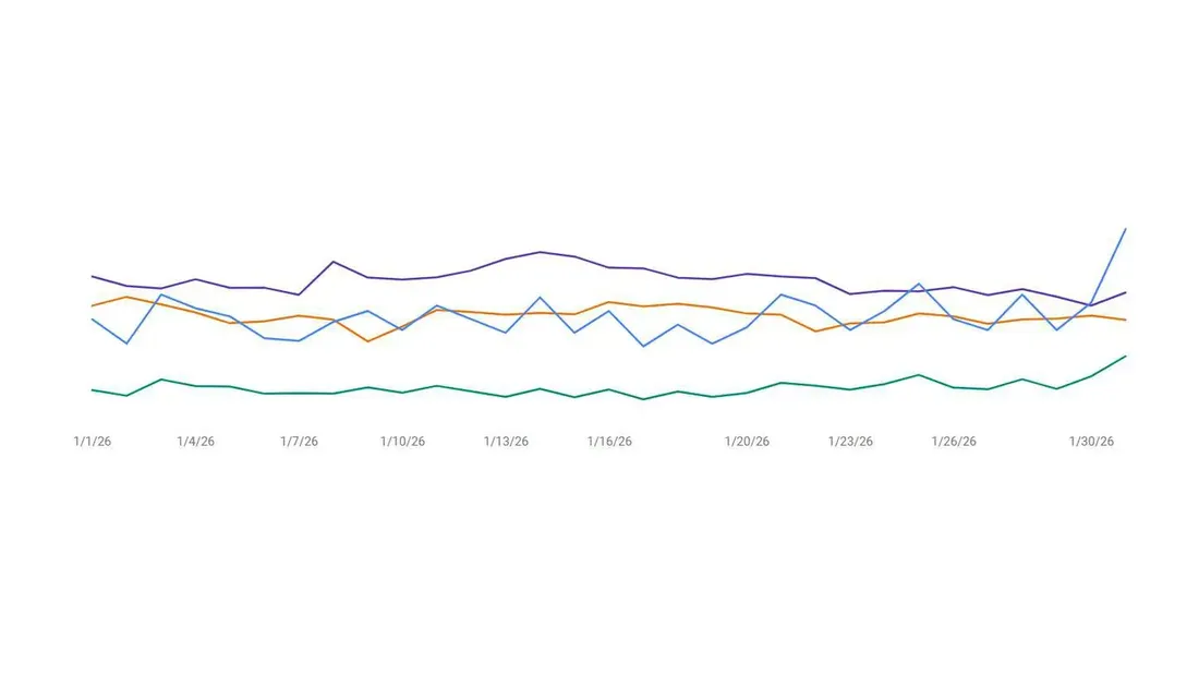 Grafik Google Search Console Masjid Quwwatul Islam