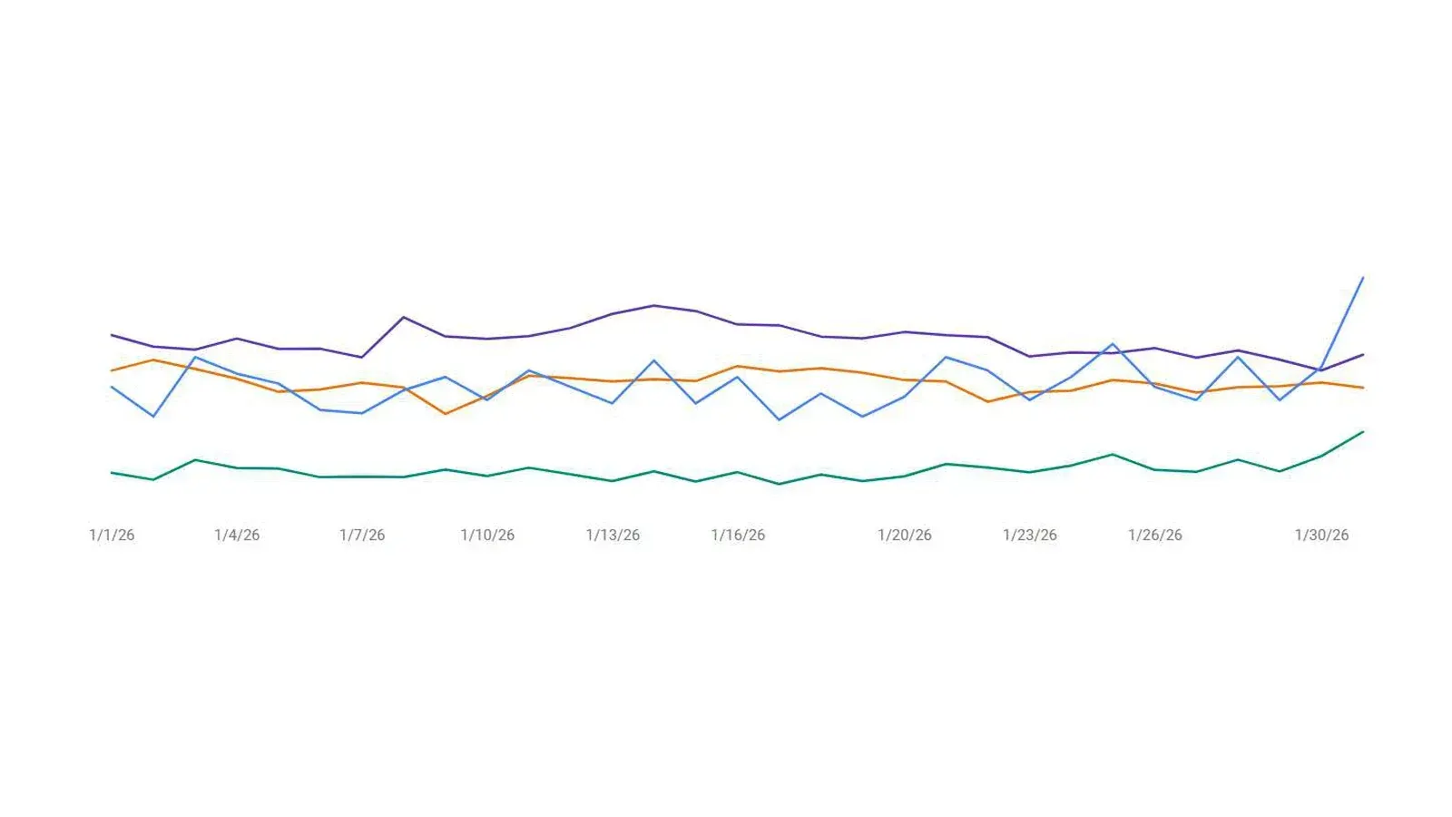 Grafik Google Search Console Masjid Quwwatul Islam