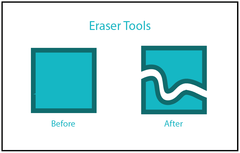 Contoh eraser tools (perbedaan eraser dengan scissors dan knife)